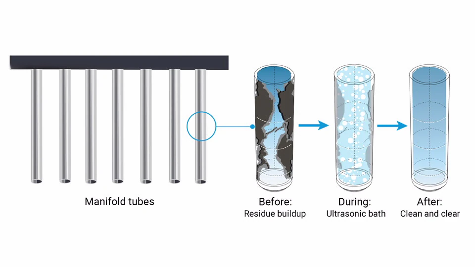 graph of self-maintaining ultrasonic system